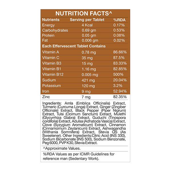 nutrition facts of In2 kadha